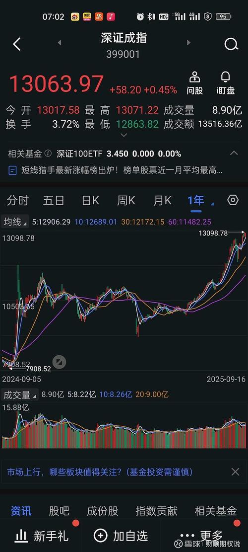 汇丰晋信：建议“持股过节”，国庆节后A股存在