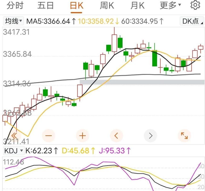 嘉实基金当前价格（怎样买基金入门基础知识）