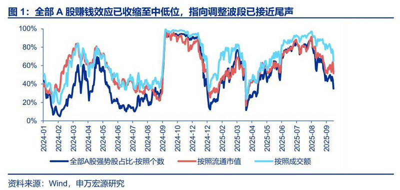 南风股份股票代码（南方控股股票行情）