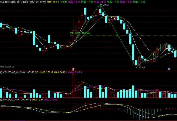 如何看股票市盈率曲线（市盈率200多正常吗）