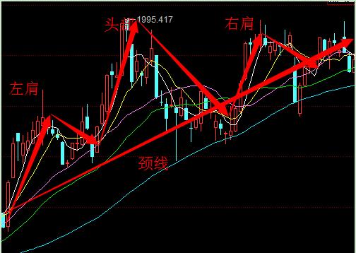 股票重仓占几成仓位合适（个股仓位）