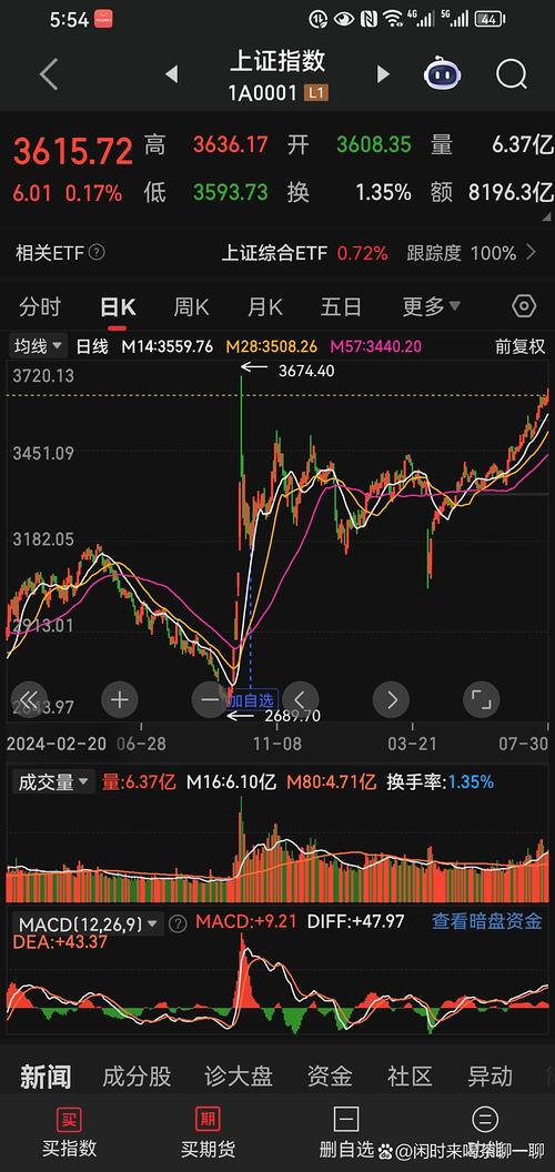 比亚迪股价分析（比亚迪股价能涨到多少）