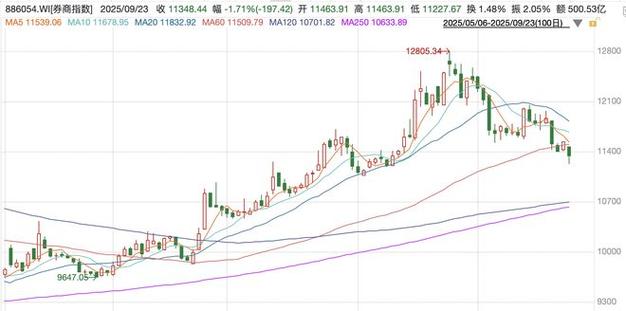 债券基金市场利率下调（债券基金收益下降）