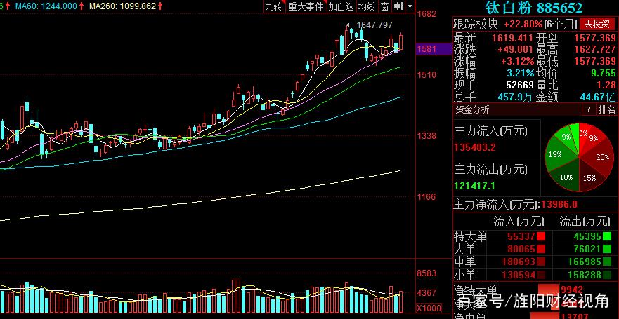 主力吸筹的k线形态（主力洗盘和主力吸筹的区别