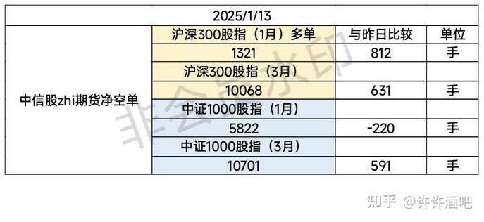 股票高空十字（股票K线里面出现一个长十字）