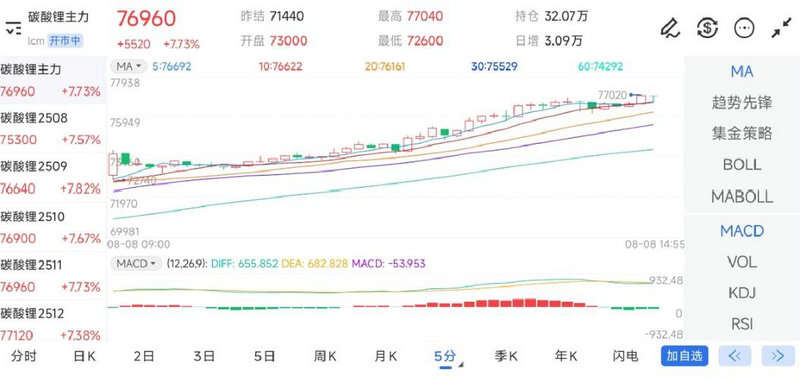 总是忍不住看股票（是不是散户越多股票就要跌