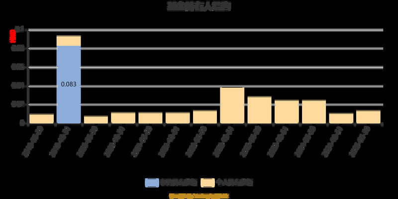 新加坡高硫燃料油现货价格（燃料油现货价格）