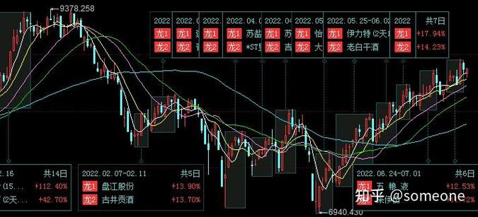汇添富基金被深套（汇添富最牛的基金经理）