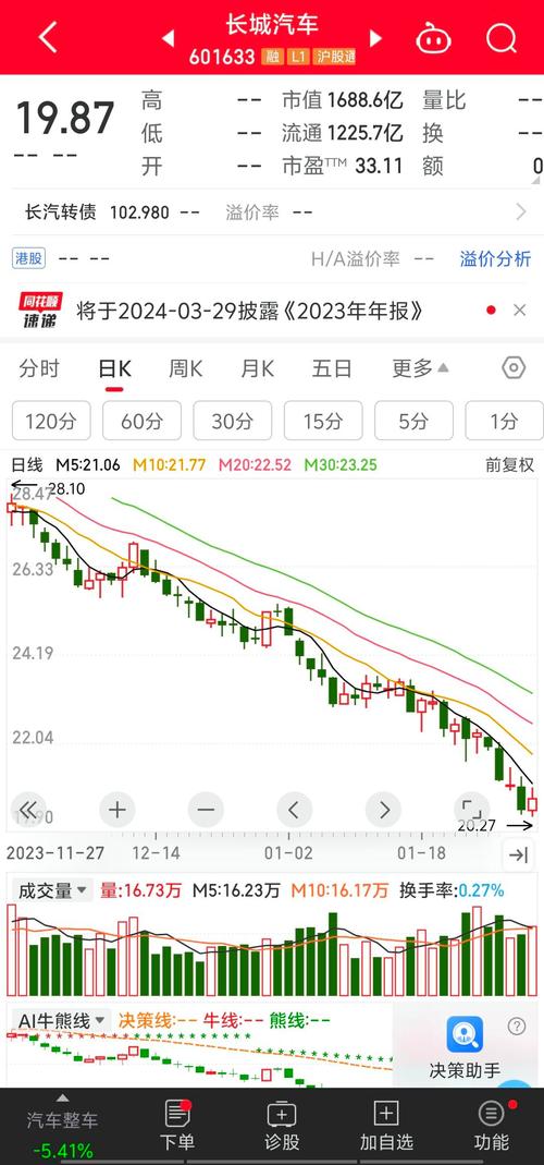 成交量上证和深证哪个大（股票成交量怎么看图