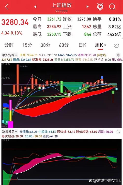 怎么才能股票中签（新股申购一签能中吗）