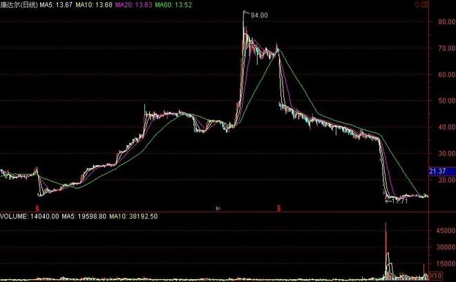 远离散户行情（散户到底该不该炒股）