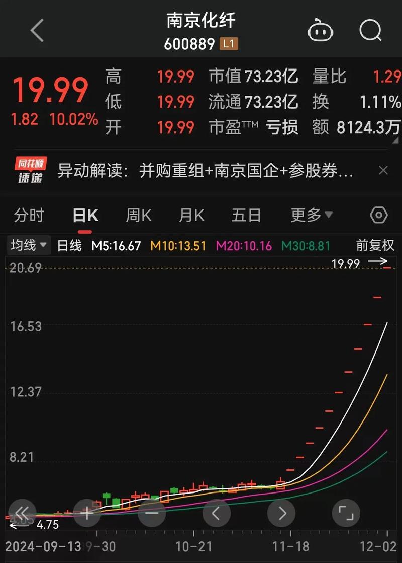 k线老鸭头一般能涨多少（老鸭头k线图形成后会涨