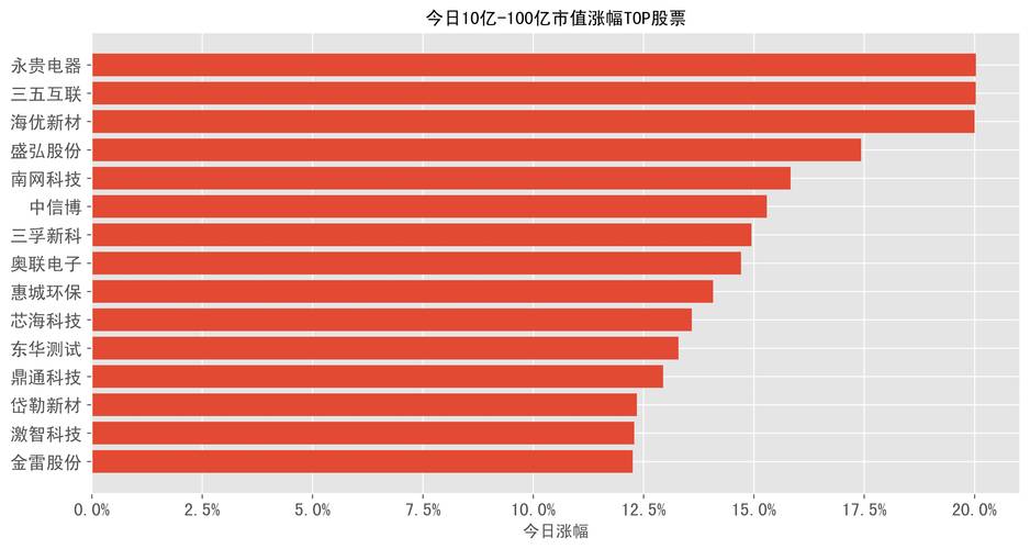约定解除权的除斥期间（合同解除权）