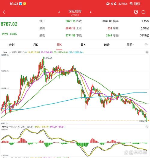 长上影假阴线后面走势（假阴线洗盘k线图）