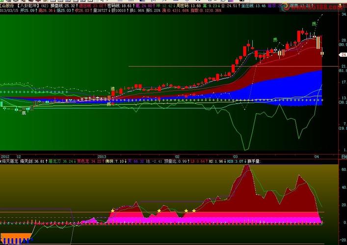 3日7日均线跟庄战法（如何提高3日均线成功率）