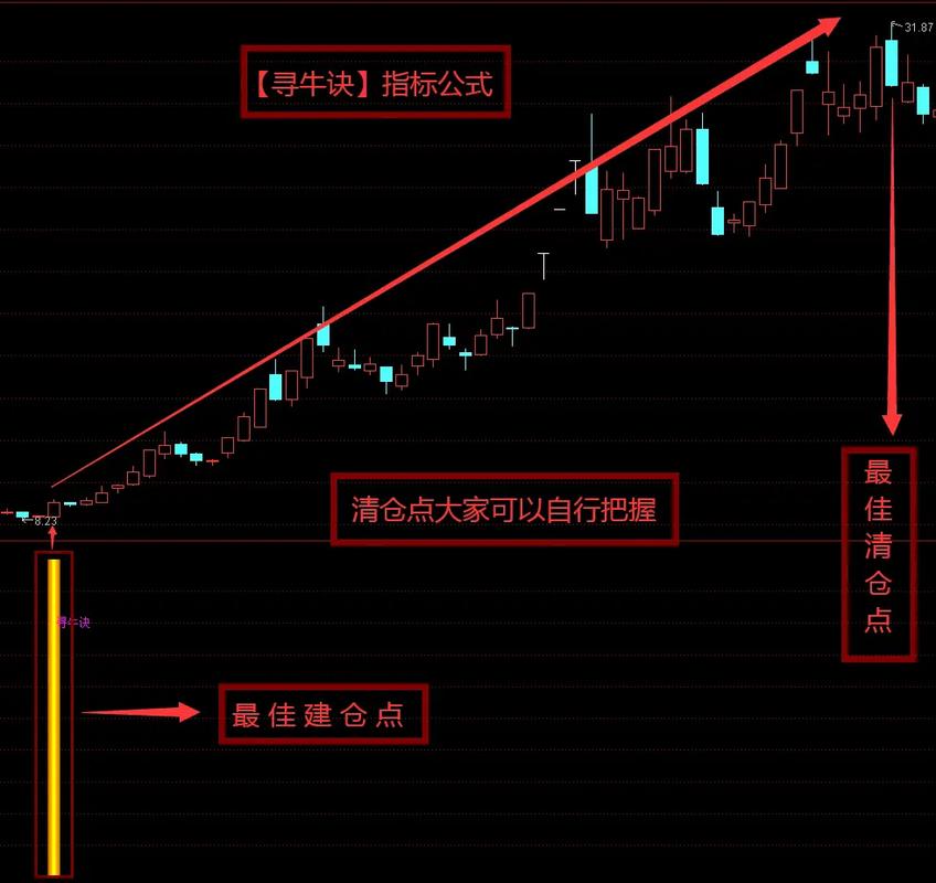 股权融资率如何计算（融资股权计算占股）