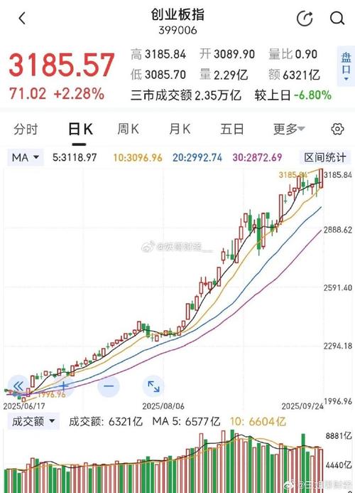中科信息投资价值（中科曙光极具投资价值）