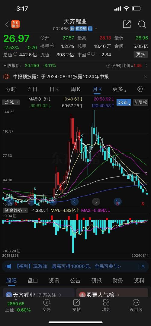 002696资金流向（002696同花顺）