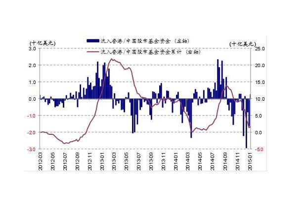 多次开板（涨停板频繁开板）