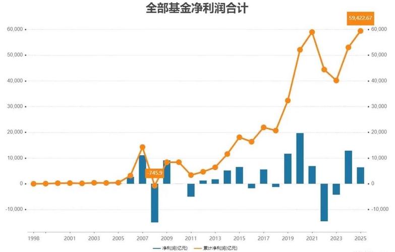 守望高新基金（100060富国高新技术基金净值）