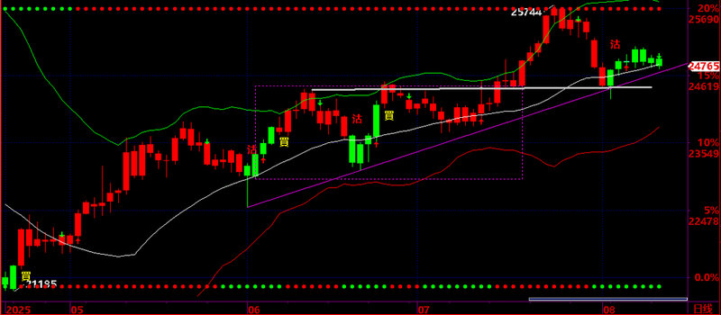 郑煤破产（豫能控股郑州煤电重组）
