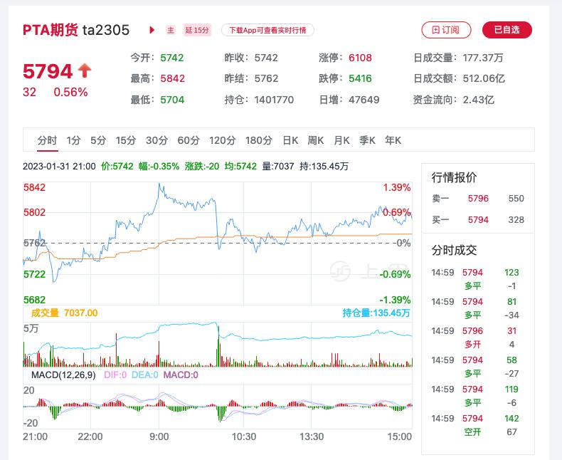 环氧丙烷板块大跌（丙烷概念股）