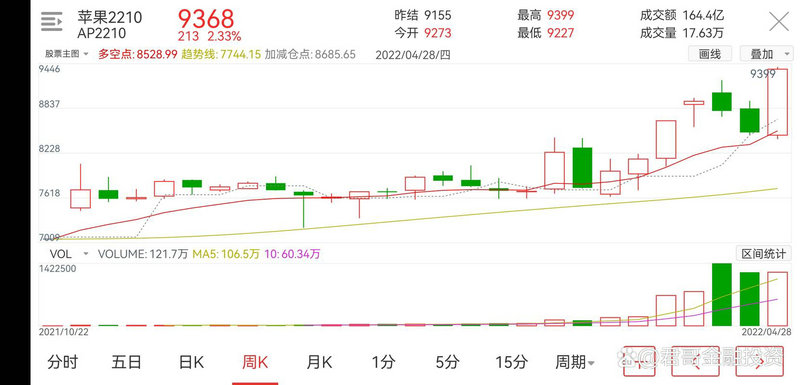 002423中粮资本股吧