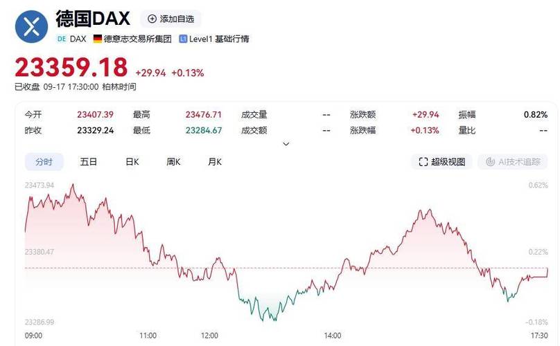 股利增长模型的目的（股利增长模型法的例子）