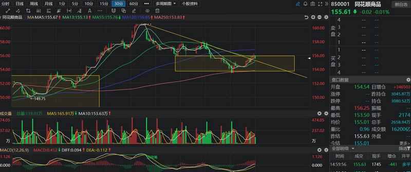 股票圆弧底一般要多久形成（股票圆弧底走势分