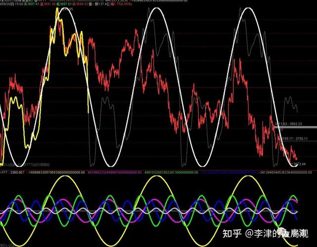 涨停挂大单封盘（大单压着不让拉涨停）