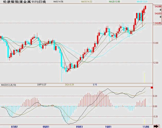 沪深大盘历史（今日大盘指数上证指数沪深）