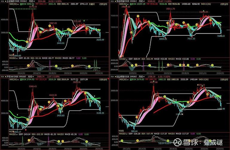 金贵银业千股千评 金贵银业股票千股千评