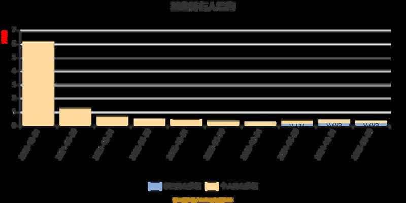 对冲基金和互惠基金（对冲基金是公募基金吗）