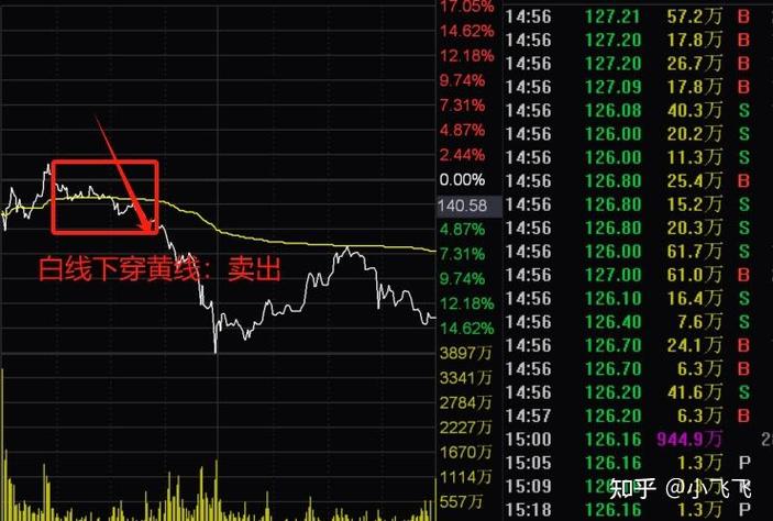 青海股权交易中心企业路演（股权交易中心是干