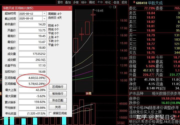 李显君基金经理（刘格菘基金经理）