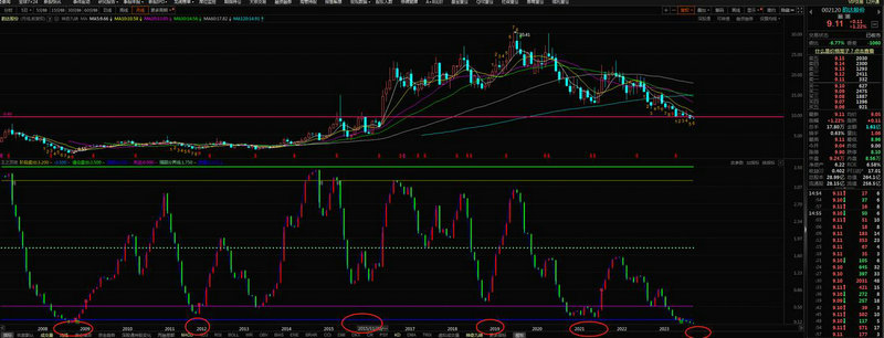 浪潮集团有几个上市股（浪潮信息持有浪潮云股
