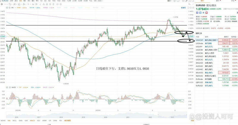 比较基金债券股票投资的风险与收益（融资融券