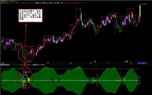 通达信庄家散户主力洗筹（通达信主力散户监控