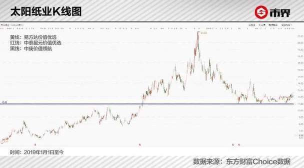 国药股份和国药一致的关系（国药集团股票）