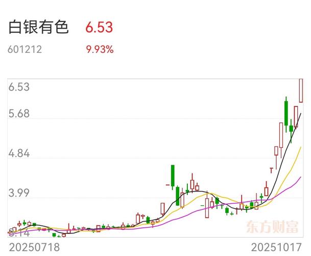 pe估值法（股票的pe怎么看）