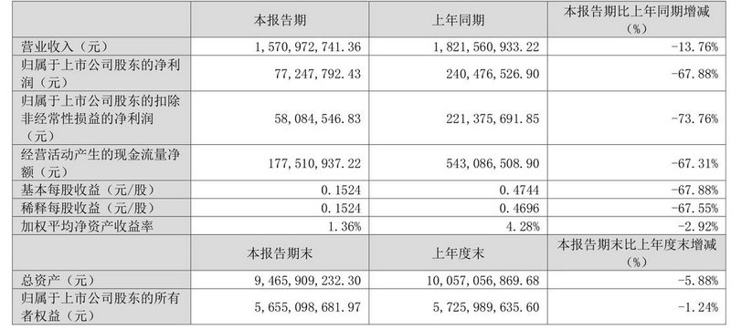 买基金20年不动（基金为什么连续几天收益不动）
