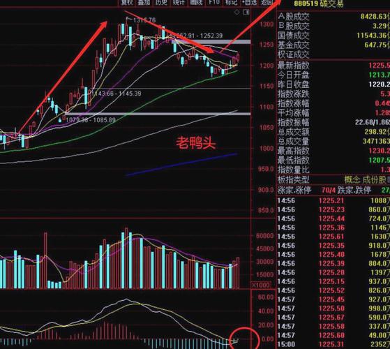 白银td价低（白银td做单技巧）