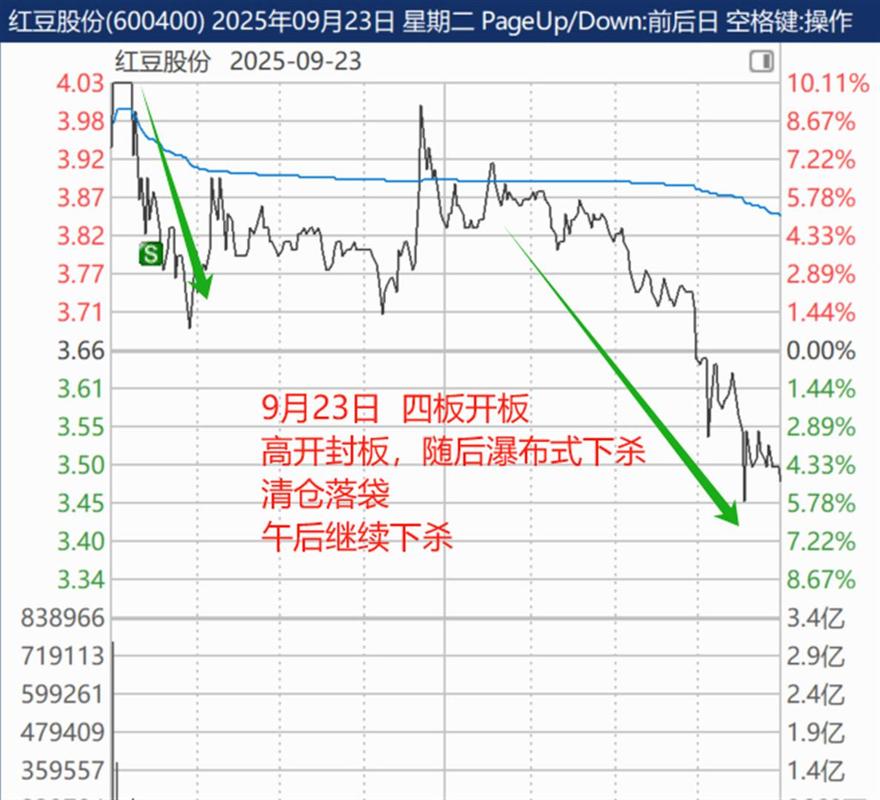 股票与债券的不同点和相同点（股票和公司可转
