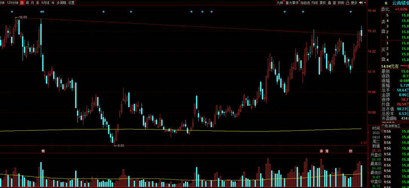 非公开发行股票保荐机构（非公开发行股票流程