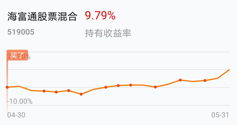 180003基金分红查询 基金180031何时分红