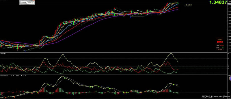 卓尔集团市值多少（海康威视）