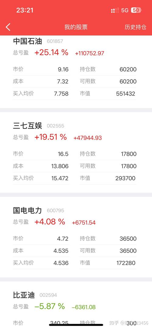 什么是带息债券（金融负债带息吗）