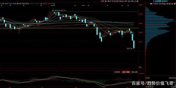 燃烧的k线（燃烧的k线在线阅读）