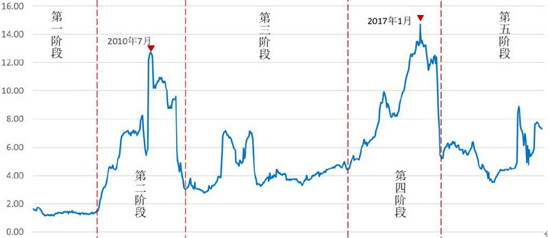 西南证券投资顾问（投资顾问有发展吗）