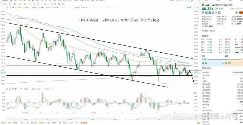 格兰维尔移动平均线pdf（快速移动平均线）